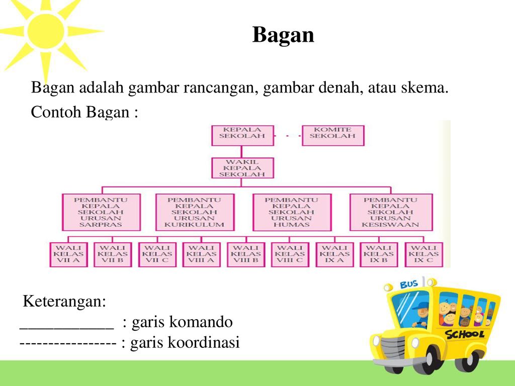 Bagan Hubungan Koordinasi Antara Pemerintah Pusat Dan Daerah – Studyhelp