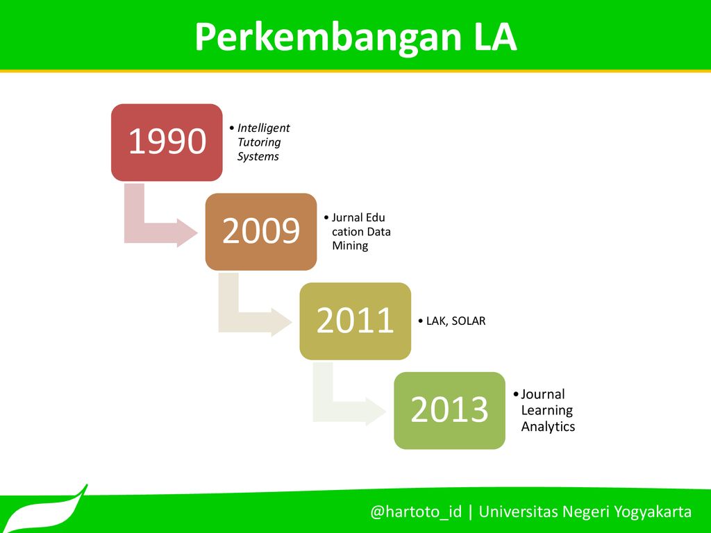 Learning Analytics. Metals & Mining Intelligence.