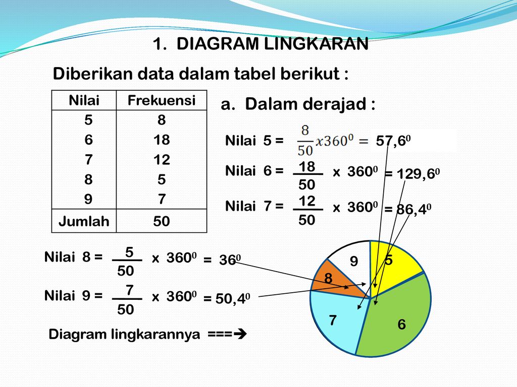 Soal Statistika Tentang Diagram Lingkaran Kelas 9