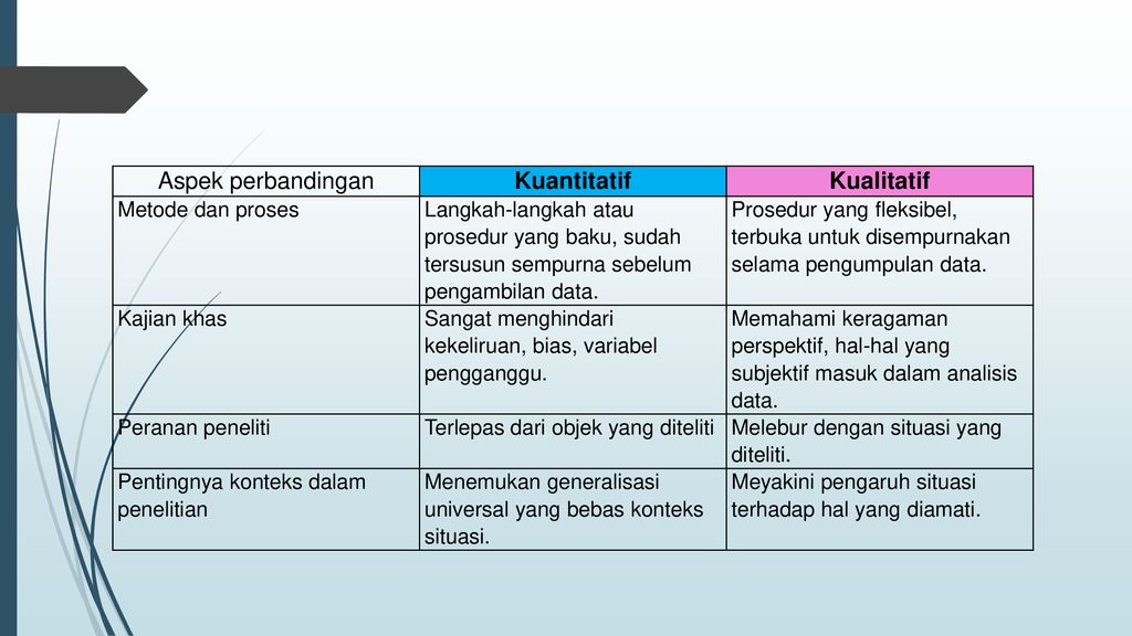 Metode Penelitian Terapan Ppt Download