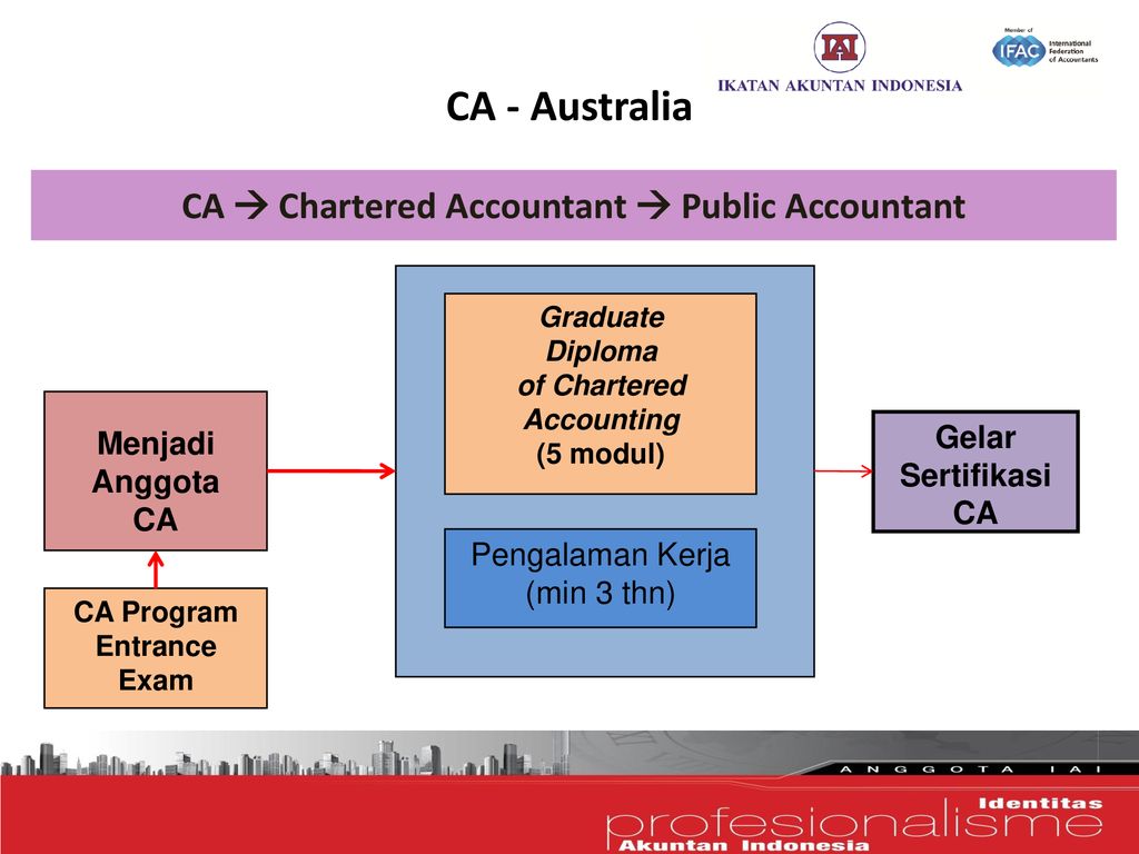Public accounts. KPSA Chartered Accountants.