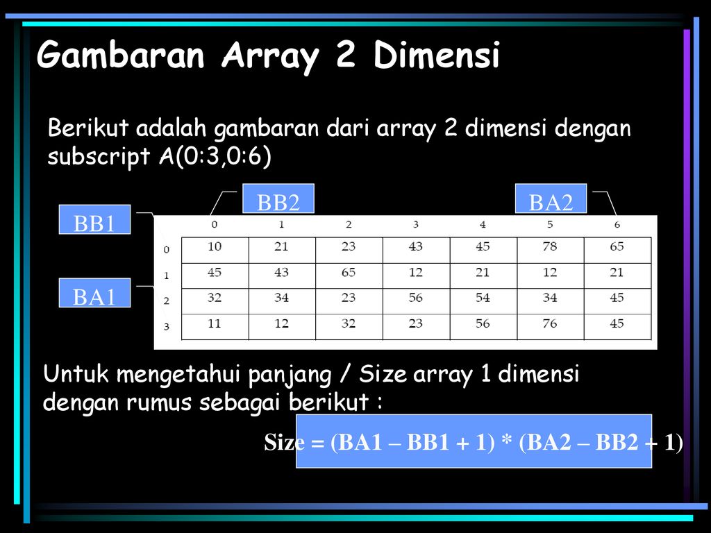 Бинарный поиск в массиве алгоритм. What is the Size of array.