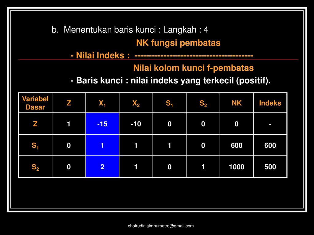 PROGRAM LINIER METODE SIMPLEKS - Ppt Download