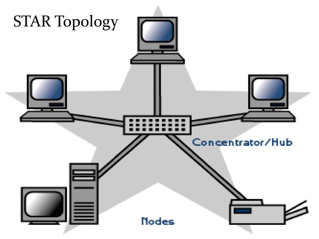 Компьютерная сеть звезда схема