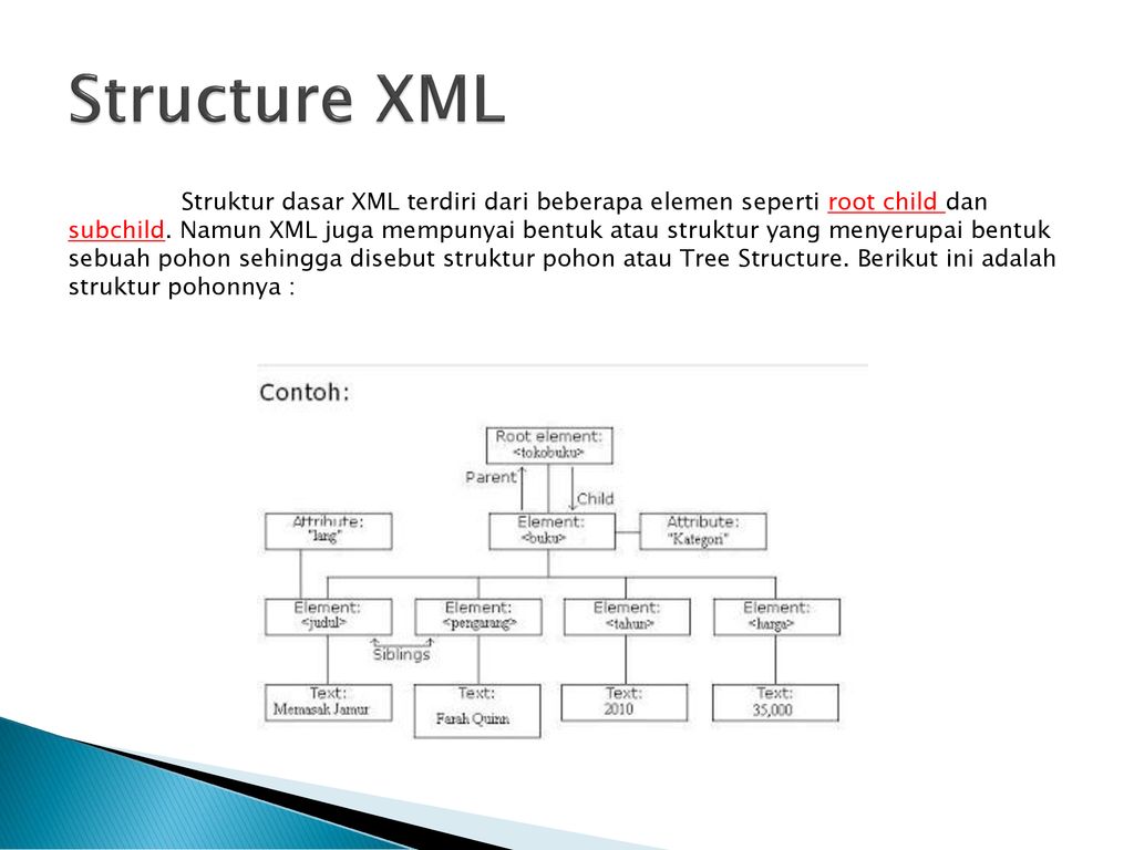 Xml документ c