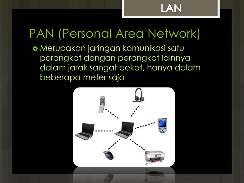 Personal area network. Pan personal area Network. Pan (personal area Network) кратко. Personal area Network — Pan) модем. Pan Персональная сеть презентация.