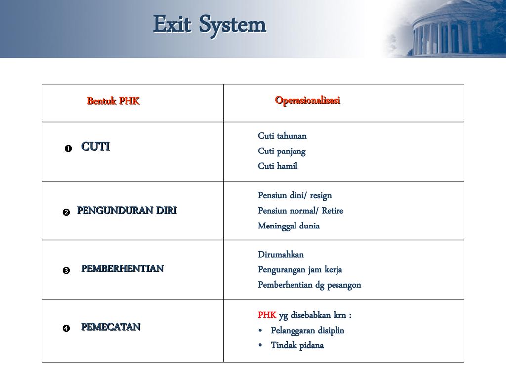 System exit c