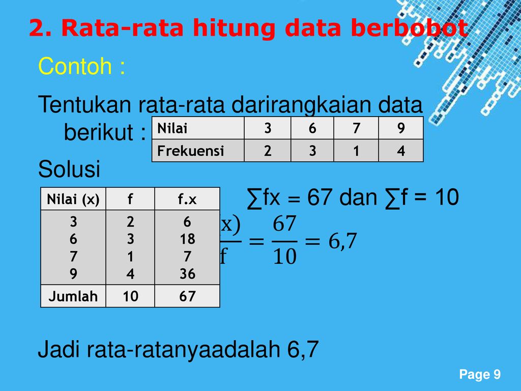 Ukuran Pemusatan Data Statistik By Nuryaman Veri Laksmana Powerpoint Templates Ppt Download