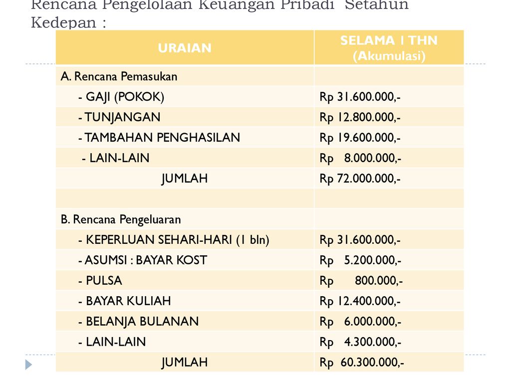 Contoh Manajemen Keuangan Pribadi – Warta Demak