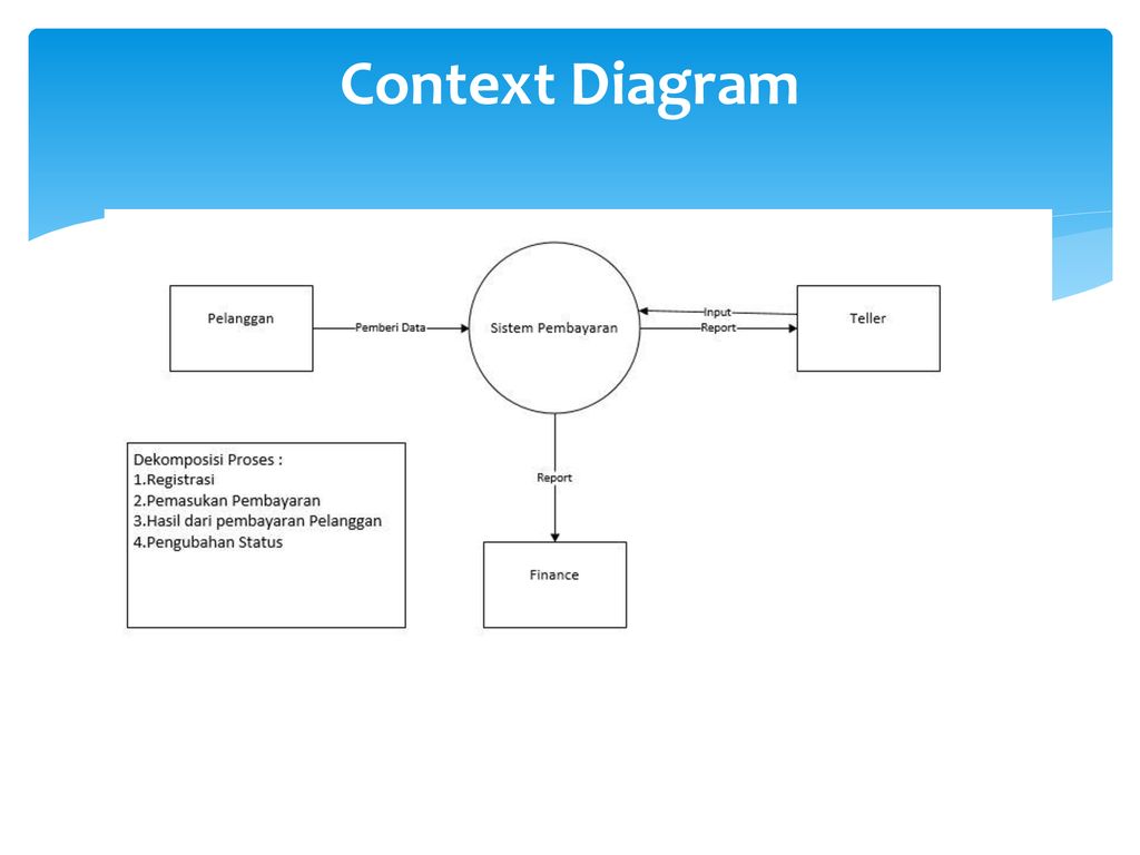 10 контекст. Context diagram. Контекстная диаграмма context diagram. PMI context diagram. 5м контекст.