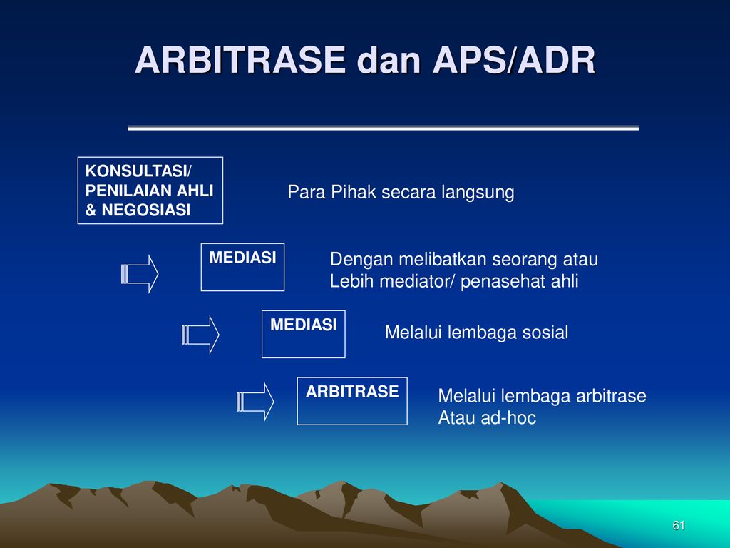 PILIHAN PENYELESAIAN SENGKETA - Ppt Download