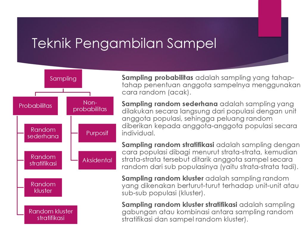 Statistika Deskriptif Ppt Download