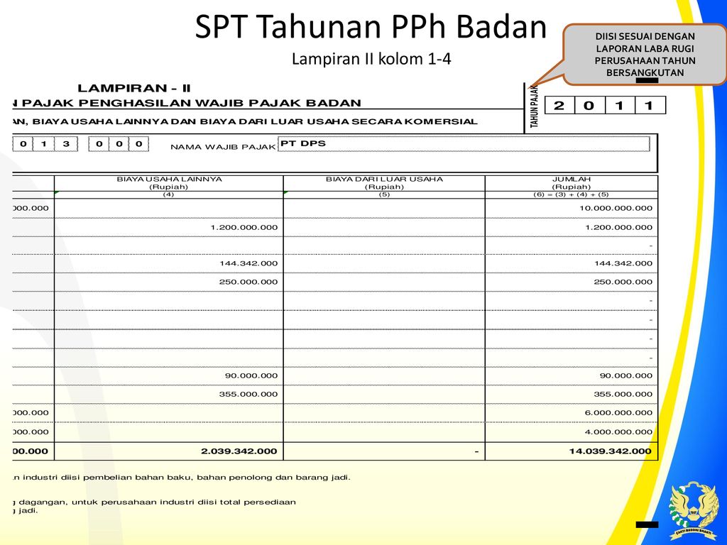 Contoh Laporan Laba Rugi Cv Nihil Seputar Laporan