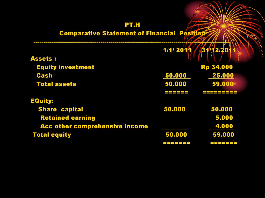 Statement of financial position