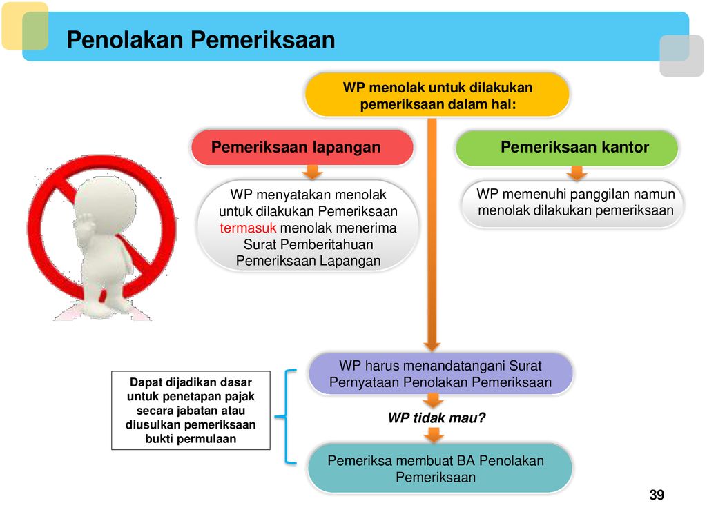 PERATURAN MENTERI KEUANGAN Tentang TATA CARA PEMERIKSAAN PAJAK - Ppt ...