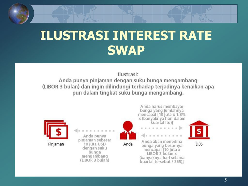 Interest rate swap