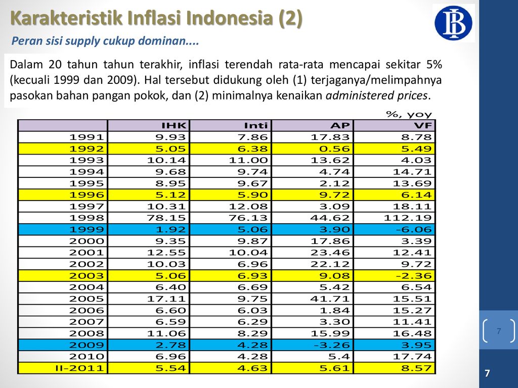 Inflasi Teori Empiris Dan Kebijakan Pengendaliannya Ppt Download