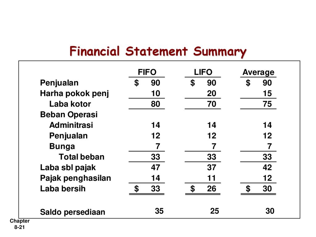 Summary statement