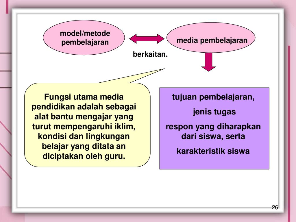 Teknologi Pembelajaran: Model-model Pembelajaran Efektif - Ppt Download