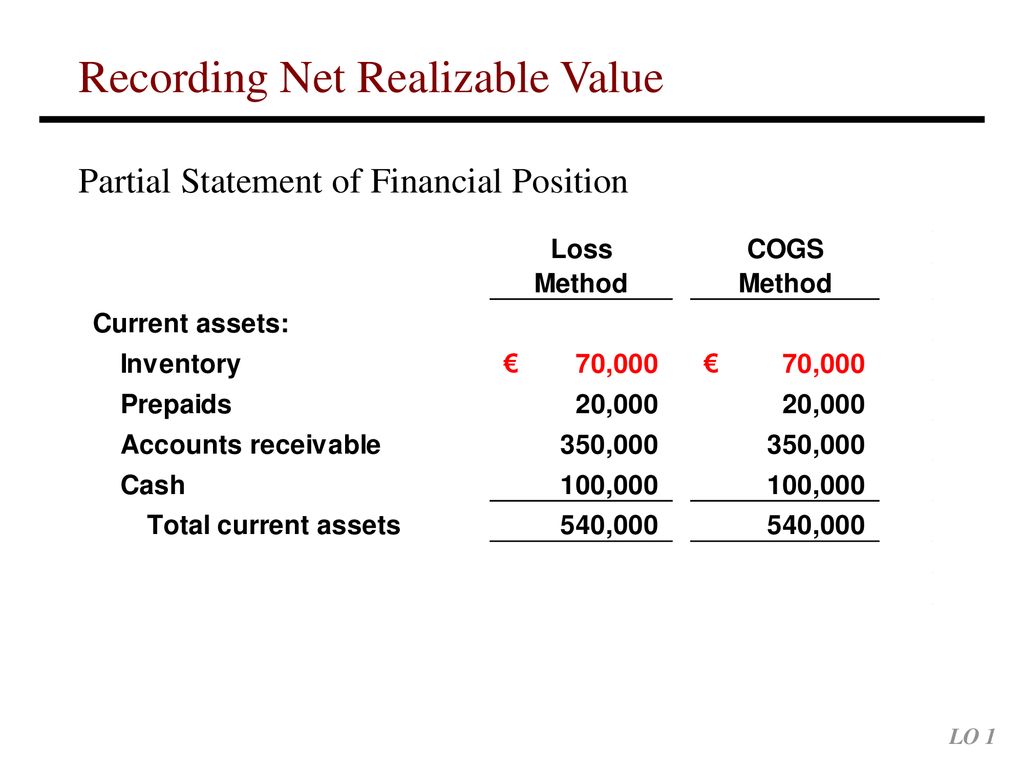 Net realizable value.