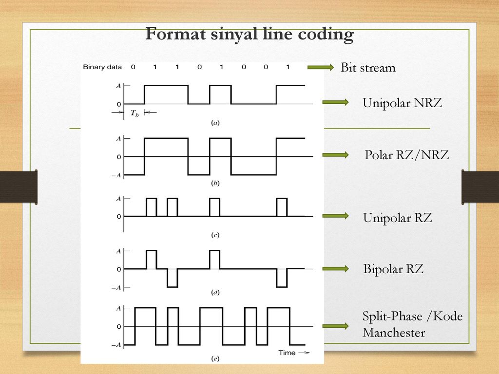 Outline codes
