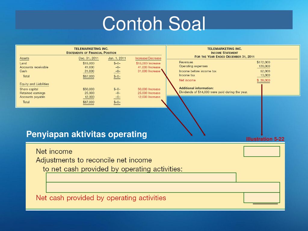 06 Akuntansi Keuangan Menengah I Laporan Arus Kas Ppt Download
