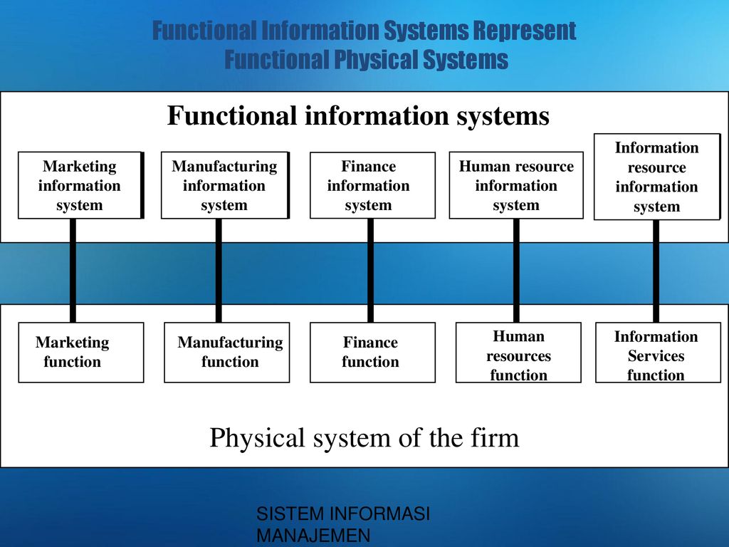 Info function