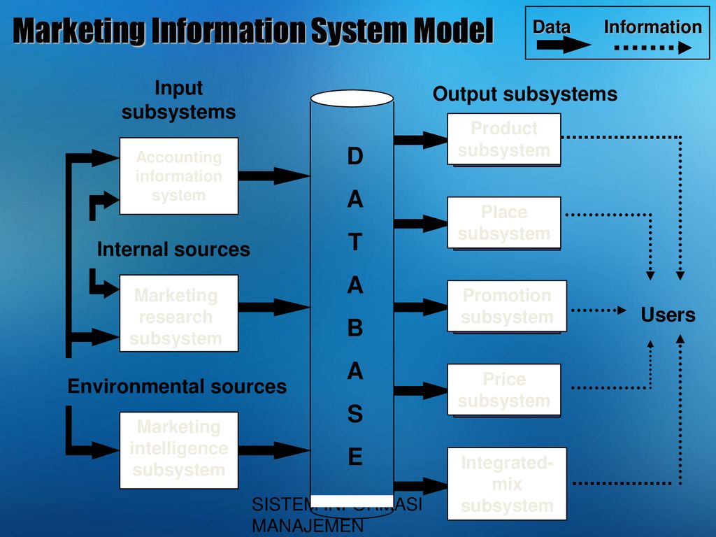 Source internal. Субсистема а т. Subsystem.