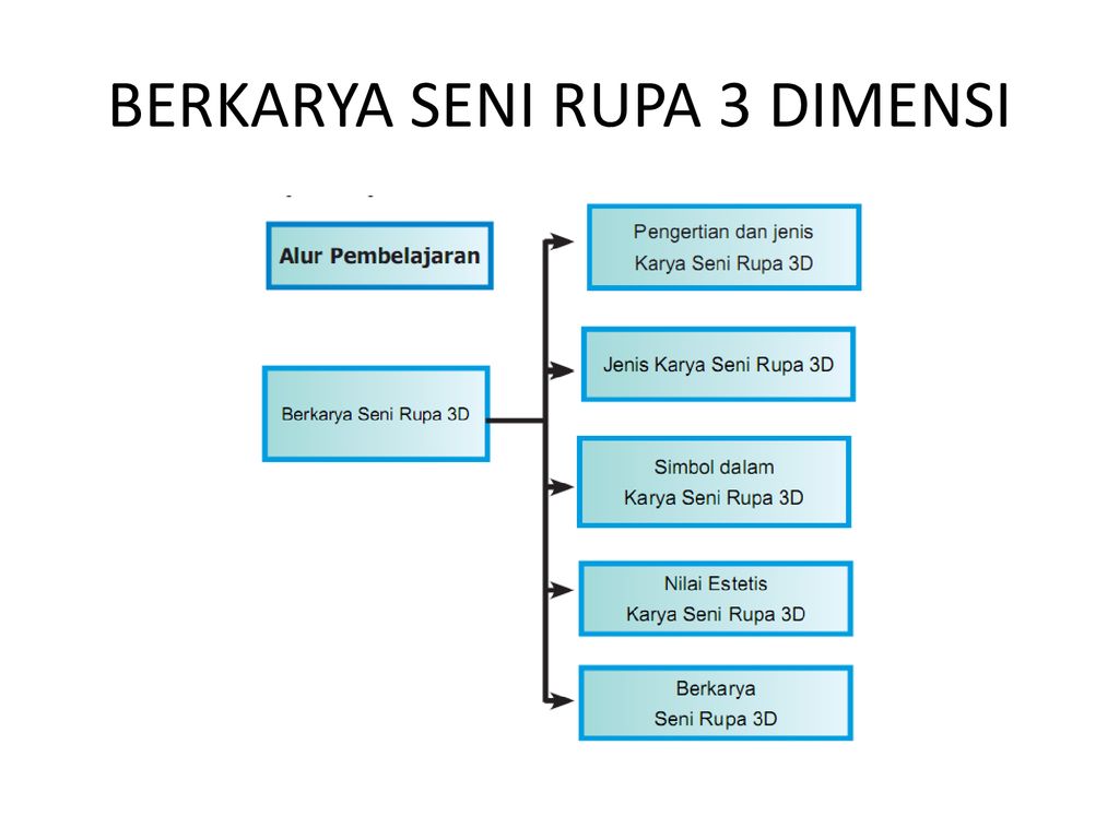 BERKARYA SENI RUPA 3 DIMENSI Ppt Download