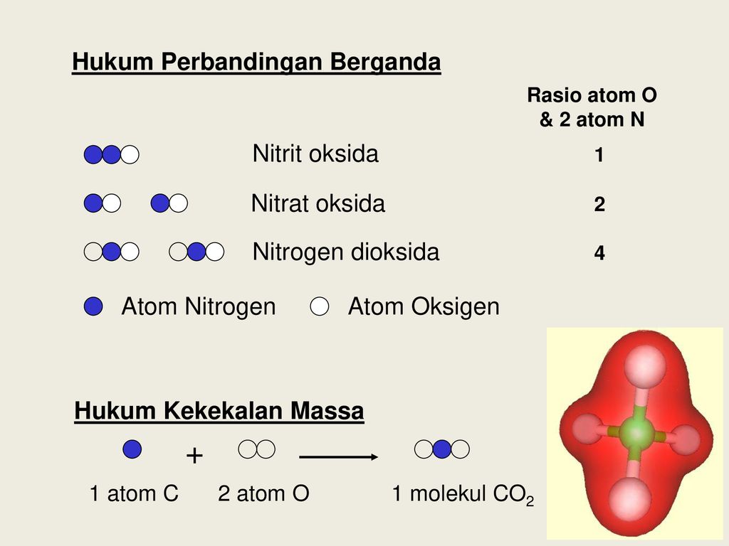 Атомы второй группы. Ch2o атом. O2 Atom.