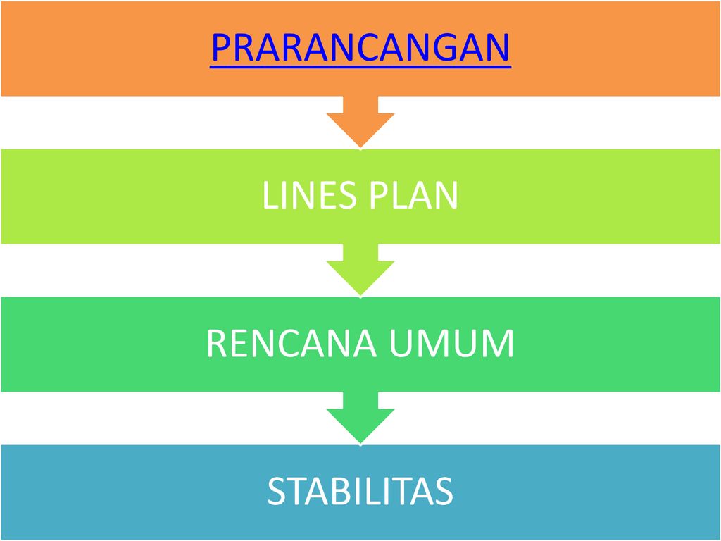 Lines plan