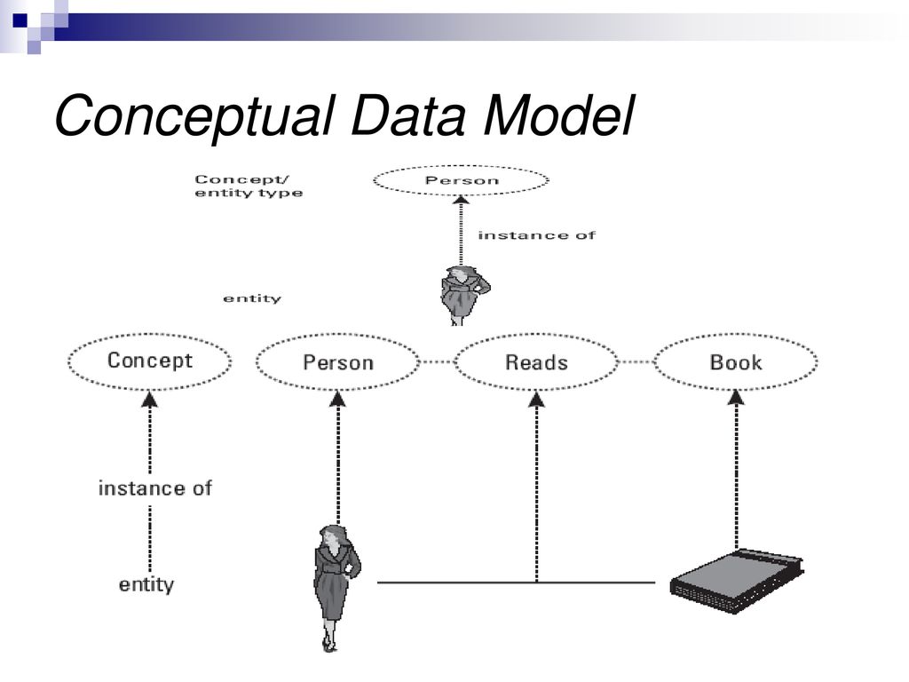 Physical data. Conceptual data model. Data model. Conceptual schema. Модель «data Lake»..