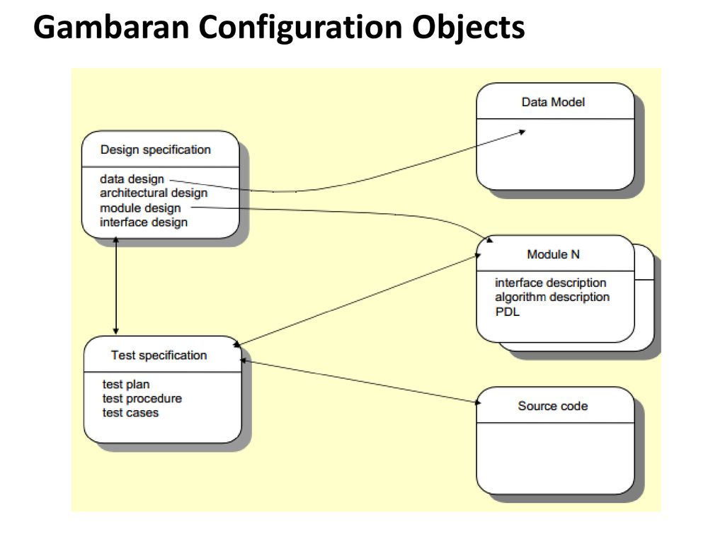 Well known configuration