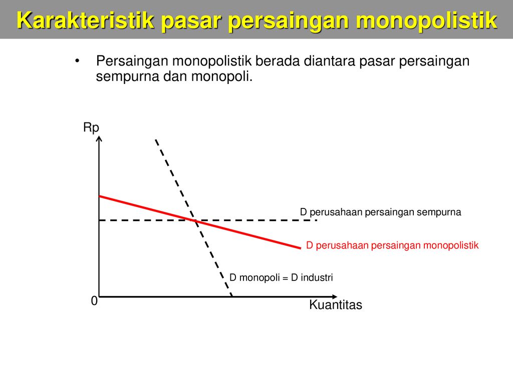 Pasar Persaingan Monopolistik Ppt Download