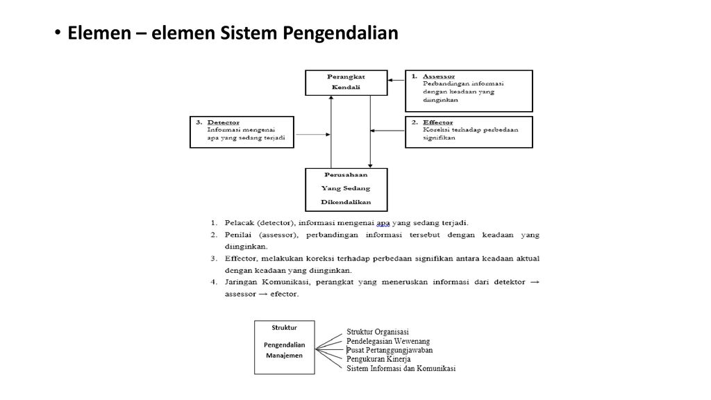 Contoh Kasus Sistem Pengendalian Manajemen - Homecare24