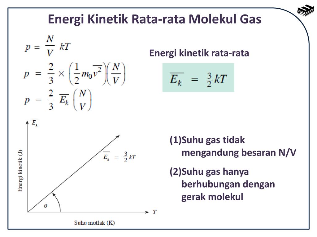 Dapat Mendeskripsikan Sifat Sifat Gas Ideal Monoatomik Ppt Download