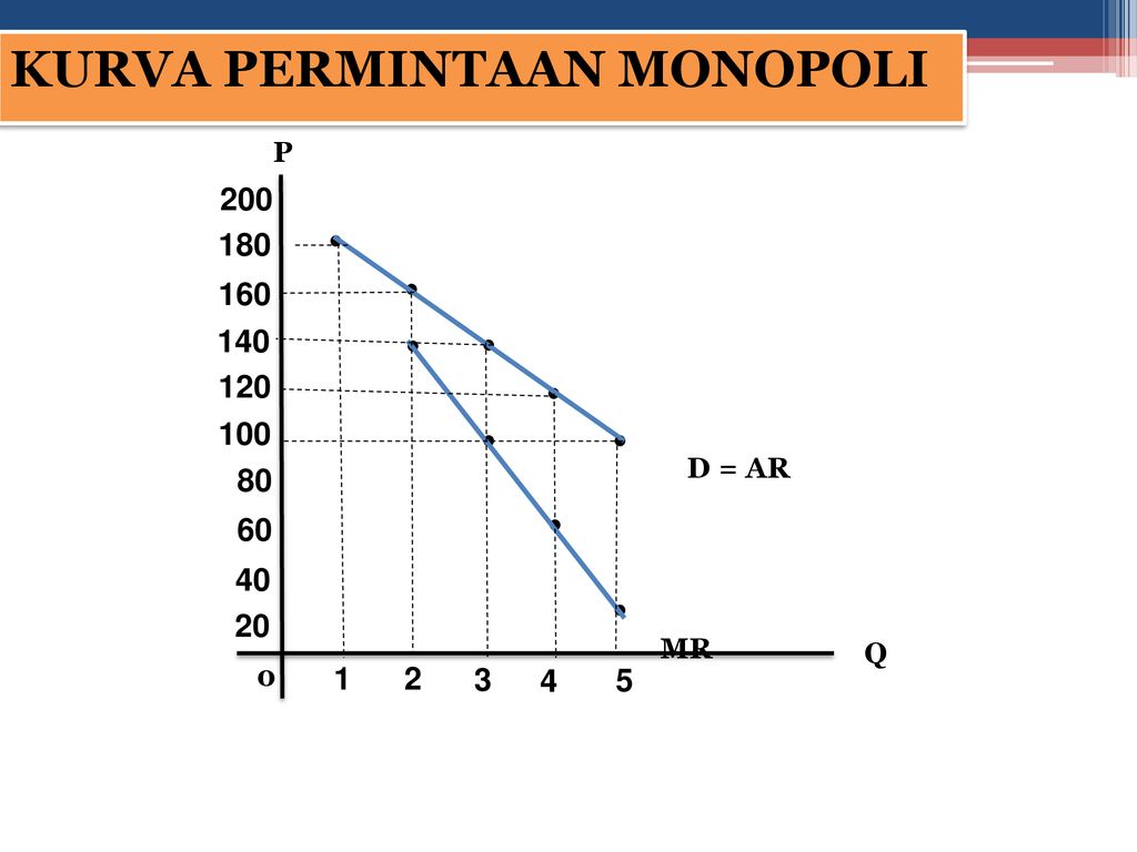 Keseimbangan Pasar Monopoli Ppt Download