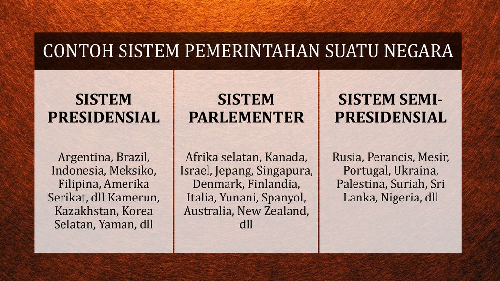 Kerangka Dasar Kelembagaan Negara Ppt Download