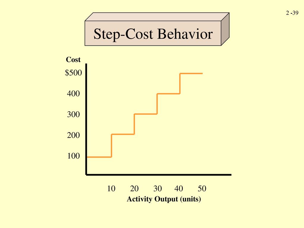 Cost Behavior. Stepped cost. Output units
