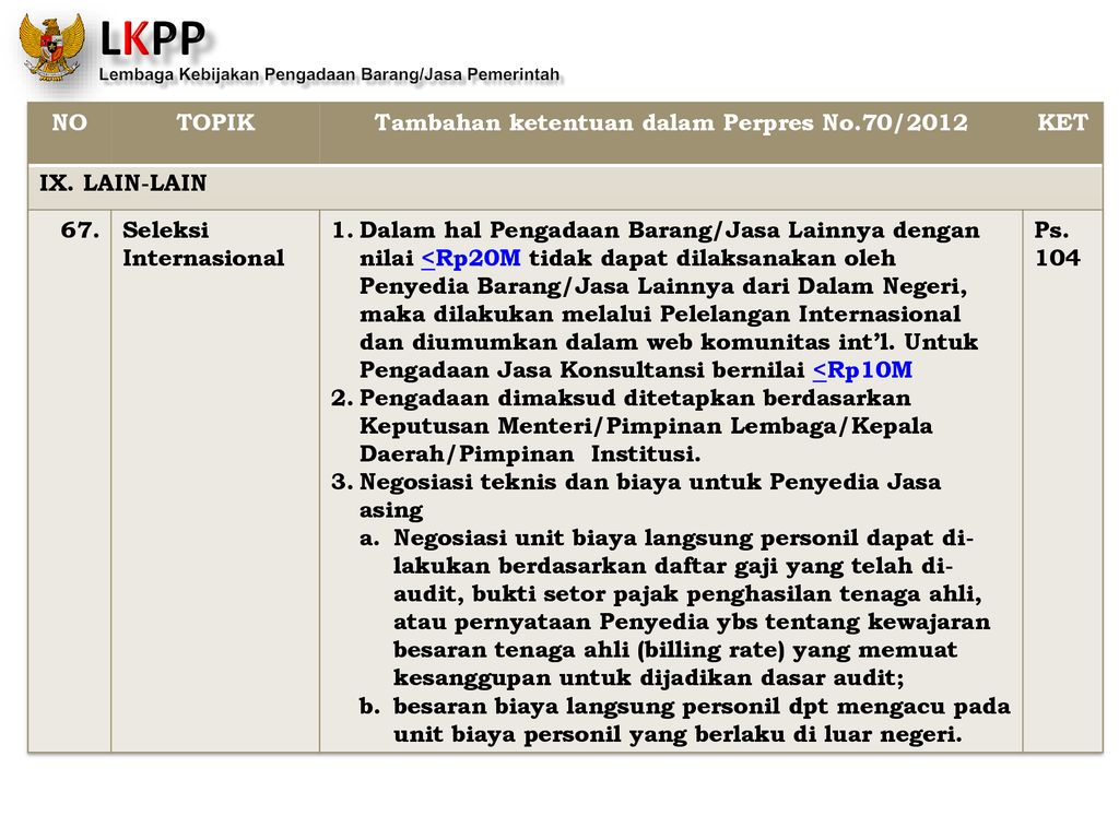 SOSIALISASI PERATURAN PRESIDEN NO. 70 / 2012 TENTANG PERUBAHAN KEDUA ...