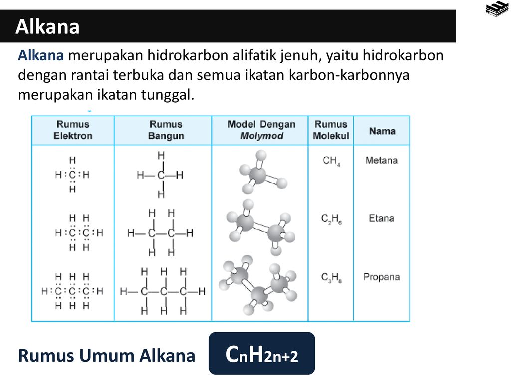 Bab 7 Hidrokarbon Dan Minyak Bumi Ppt Download