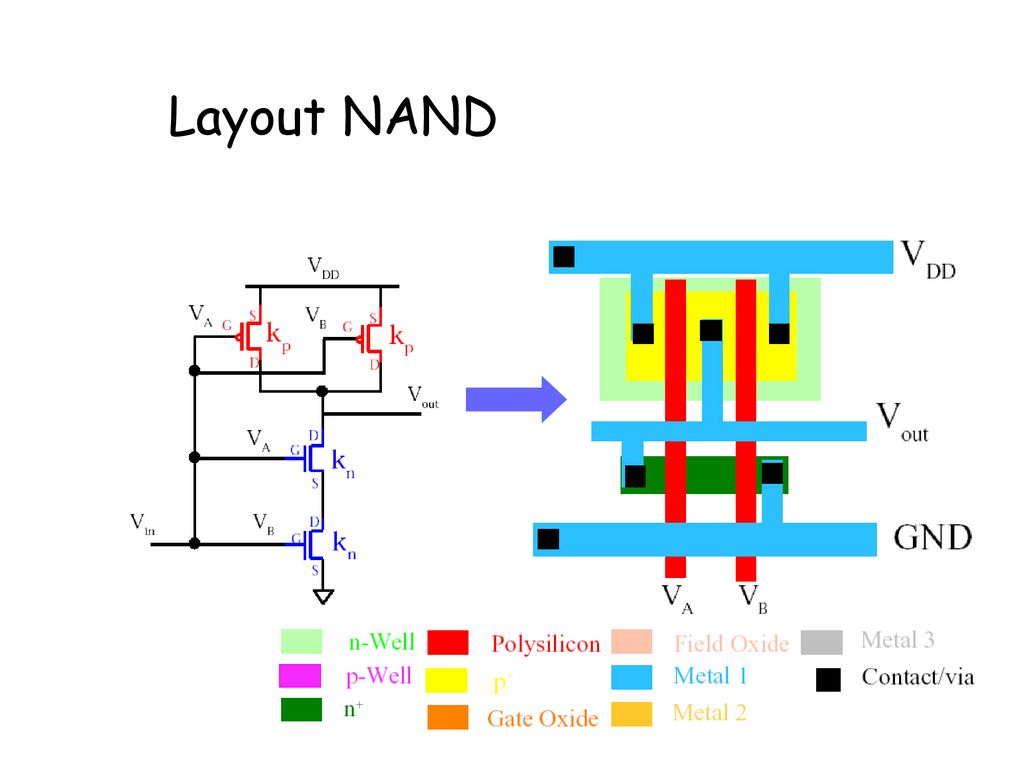 Layout NAND.