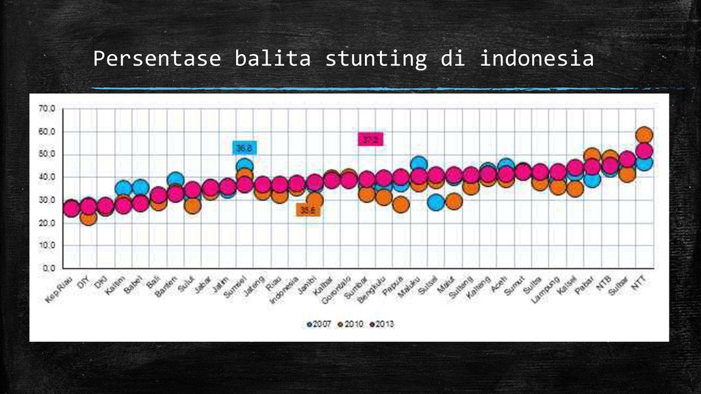 Persentase balita stunting di indonesia