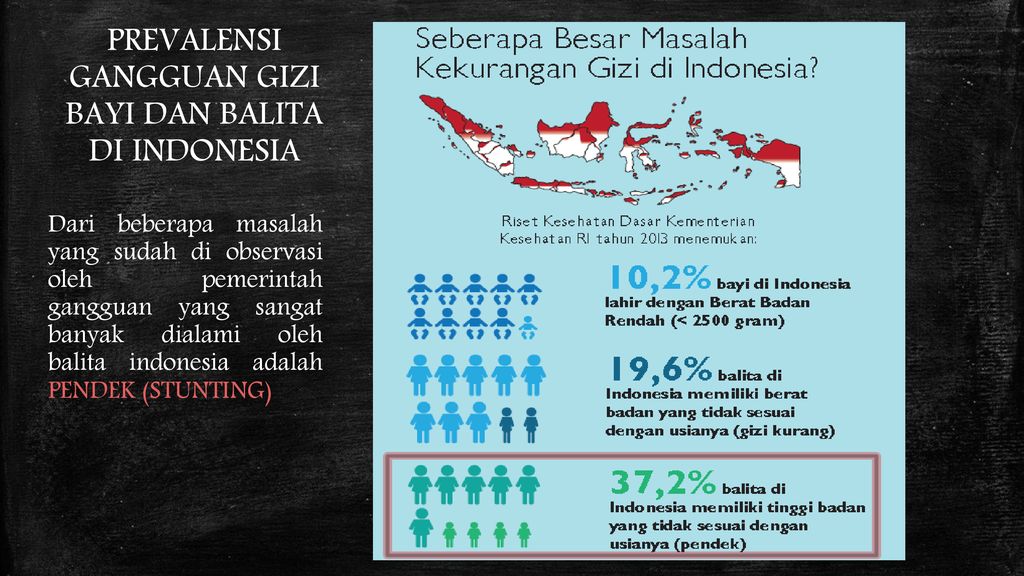 PREVALENSI GANGGUAN GIZI BAYI DAN BALITA DI INDONESIA