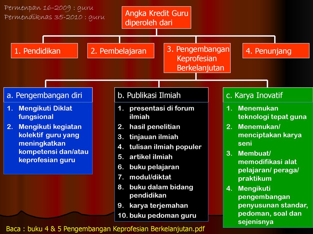 Selama Perkuliahan Berlangsung, - Ppt Download