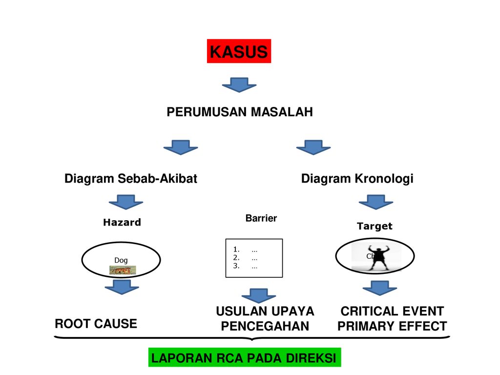 Critical event