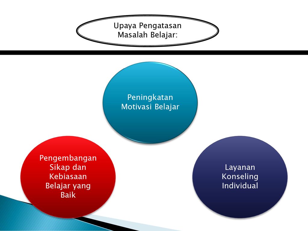 KONSEP DASAR BELAJAR DAN PEMBELAJARANAN - Ppt Download