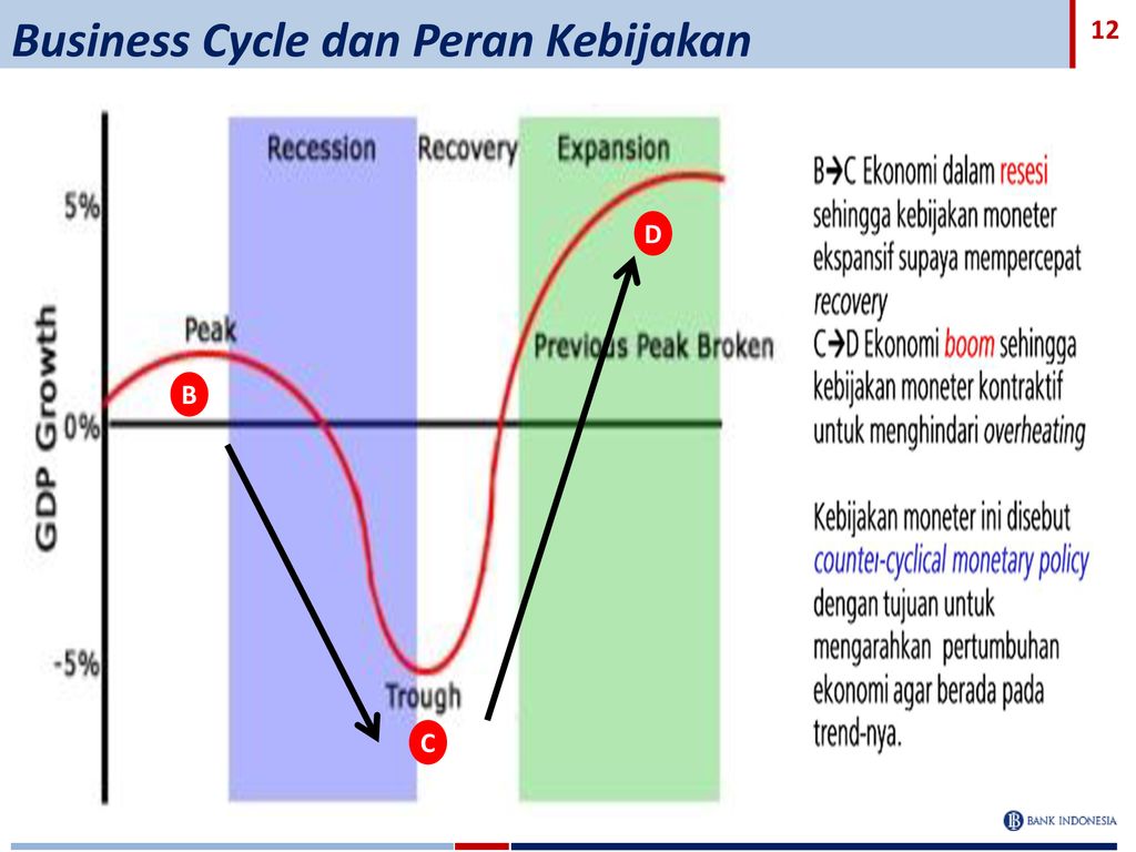 Kebanksentralan Arief Hartawan Kepala KPw Bank Indonesia Prov. Lampung ...