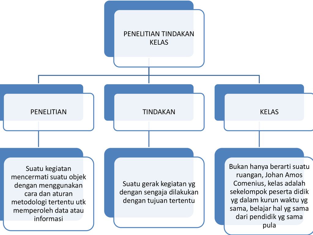 Penelitian Tindakan Kelas Dan Lesson Study Ppt Download