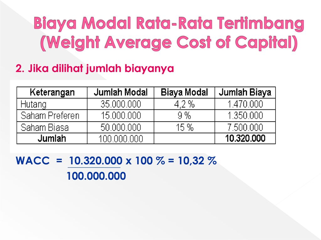 Biaya Modal Cost Of Capital Ppt Download